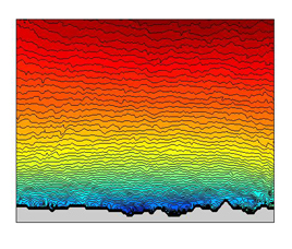 Turbulent flow structure over a gravel bed revealed by a laser- and image-based technique known as Particle Image Velocimetry (PIV)