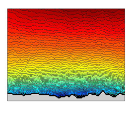 Turbulent flow structure over a gravel bed revealed by a laser- and image-based technique known as Particle Image Velocimetry (PIV)
