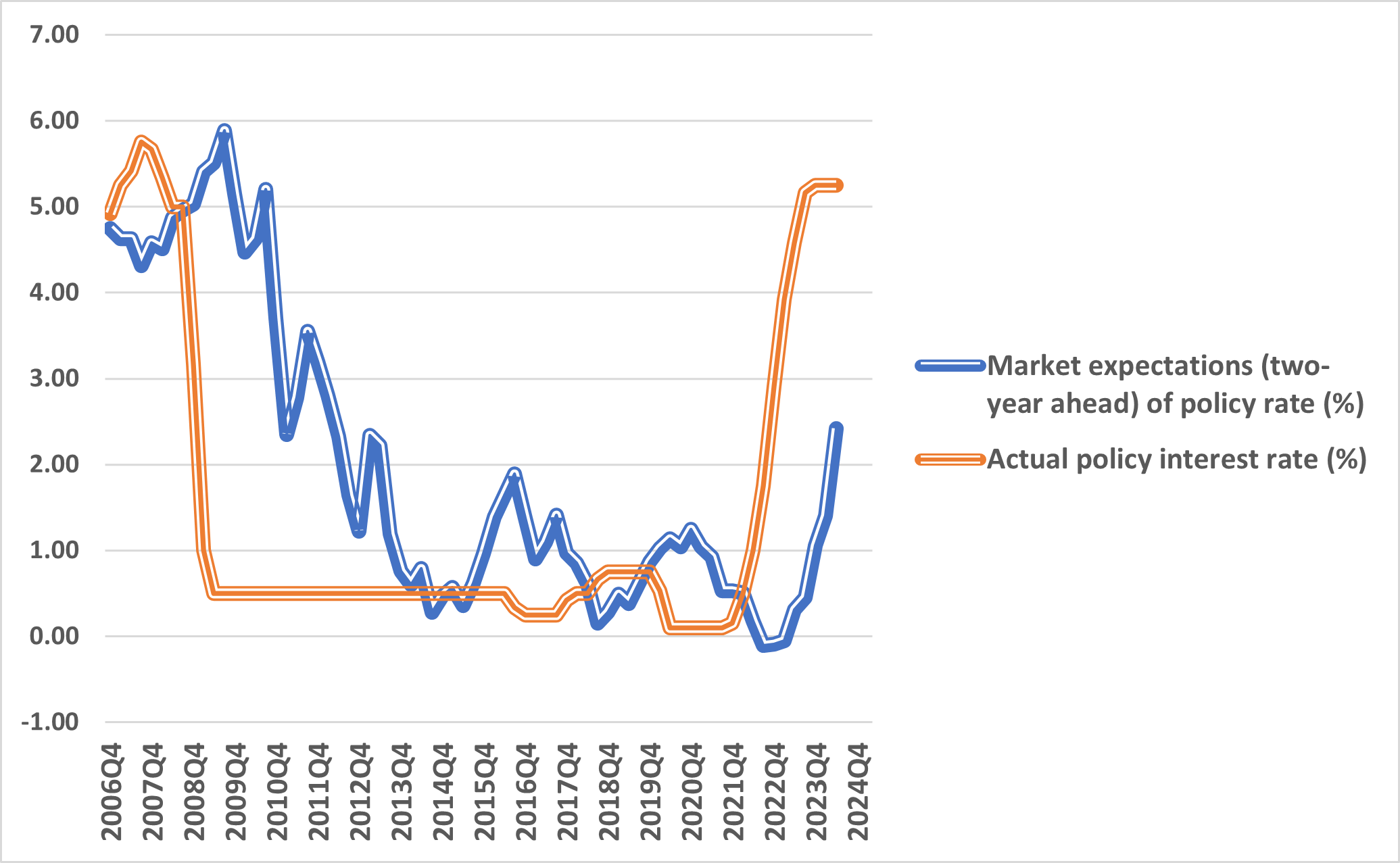 What Ben Bernanke’s review might change in the Bank of England’s forecasting models