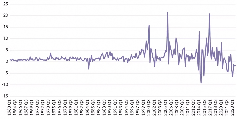 General election productivity problem - Foreign inflows as a percentage of GDP