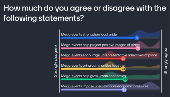 Can we Live Without Mega-Events? Mentimeter graphic