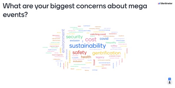 Can we Live Without Mega-Events? Mentimeter graphic