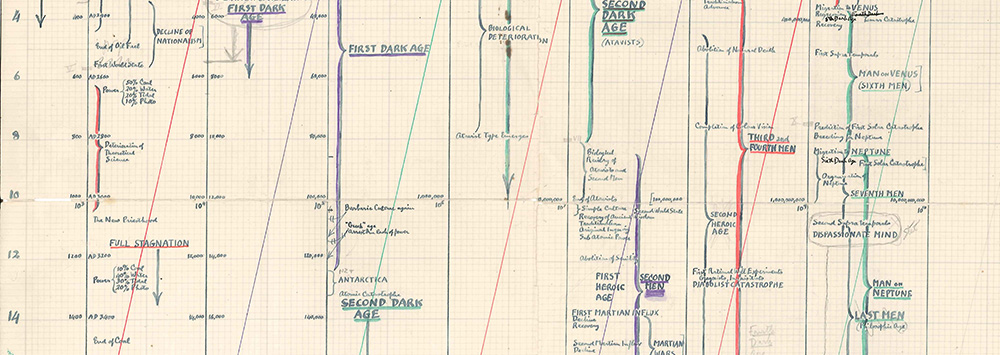 Olaf Stapledon Timeline for Last and First Men