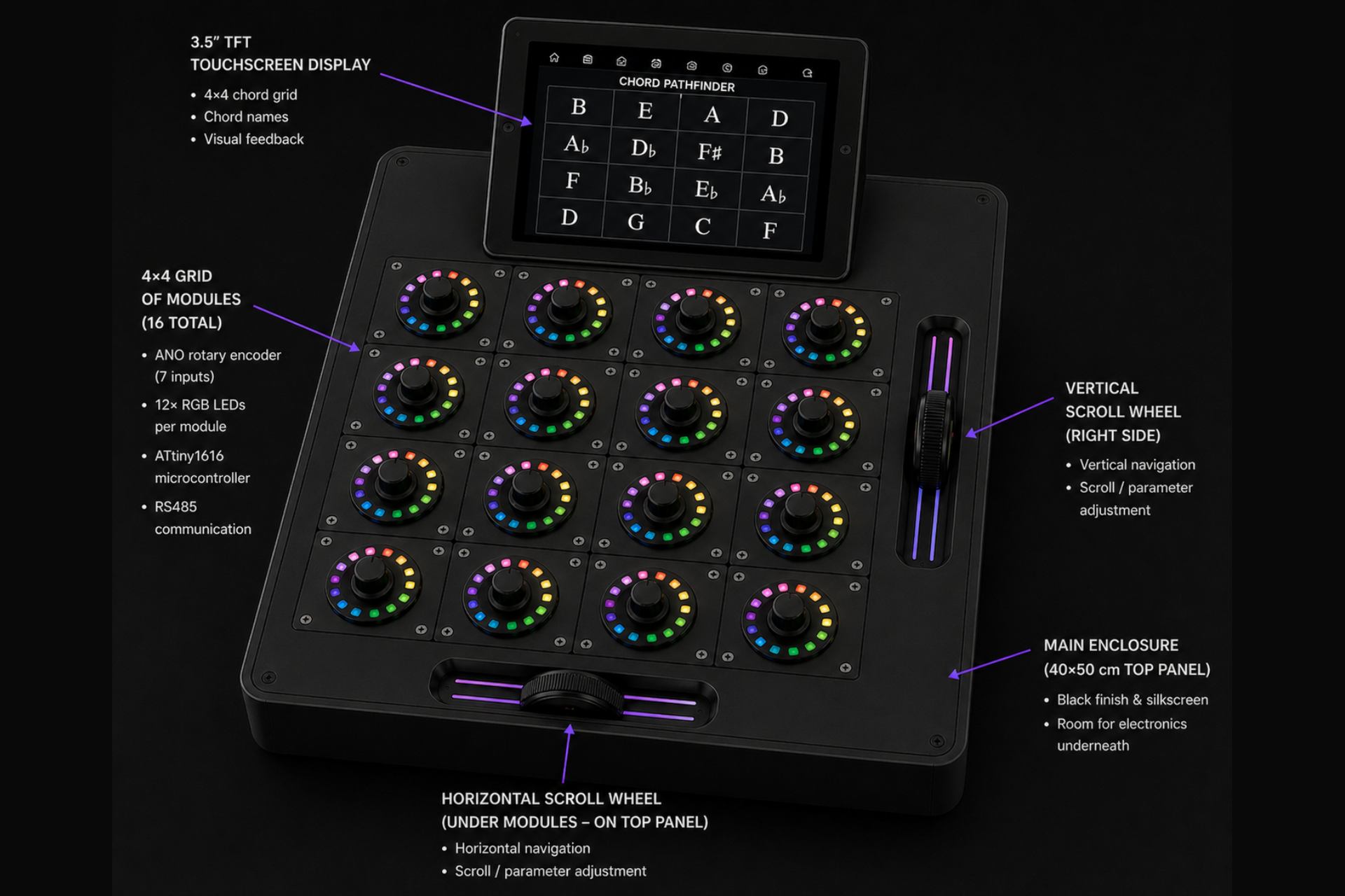 Chord Pathfinder