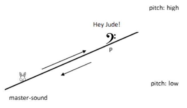 Hey Jude notation diagram