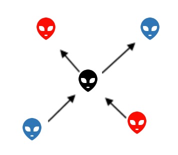 Pitch diagram with alien faces