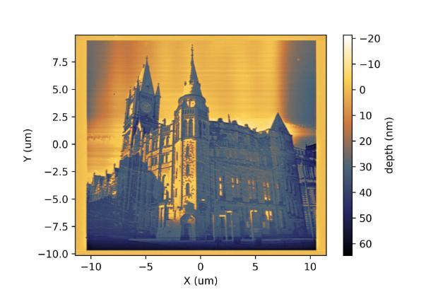 Representation of a wet chemical etching