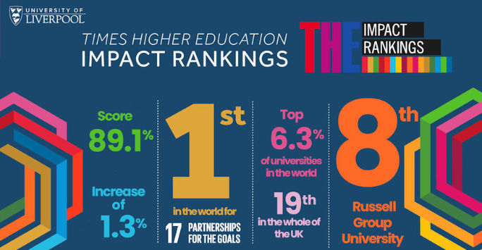 University ranked in world