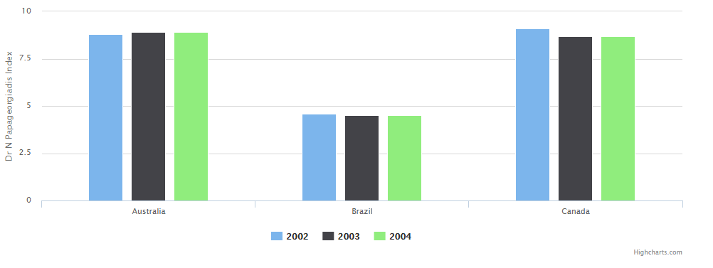 Column view graph example