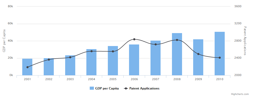 Combined view graph example