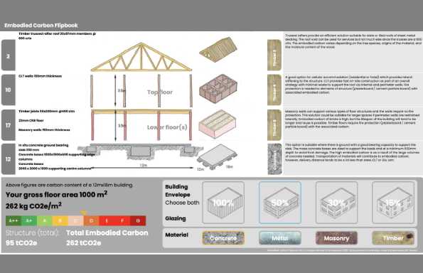 Screenshot of an app in landscape showing the cross section of building and its construction, and the impact of material choices on embodied carbon.