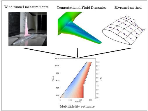 multi_methodology: sketch describing the method applied in the paper.