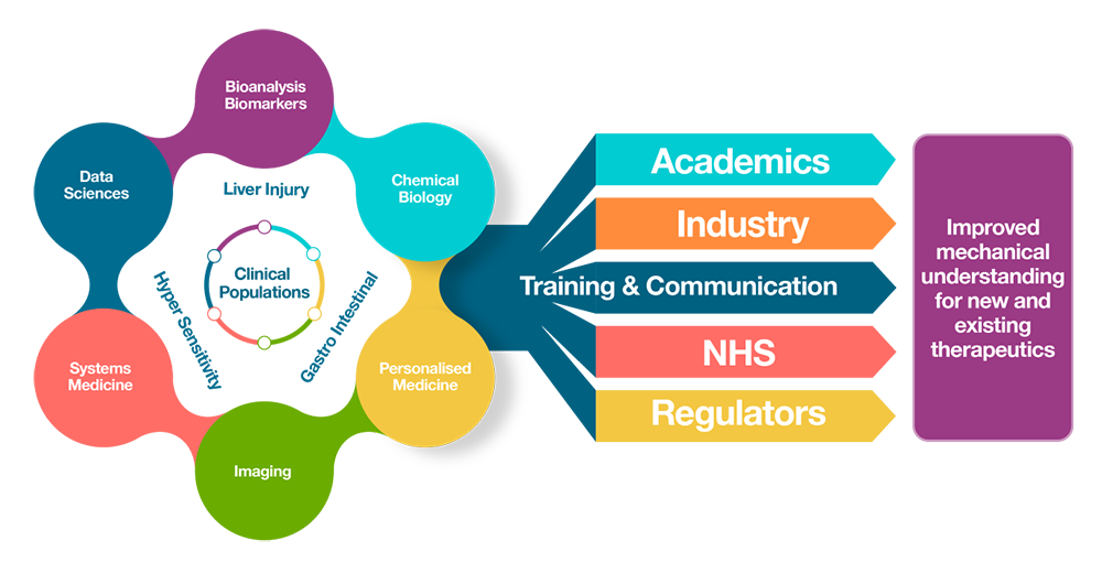 Diagram illustrating the MRC CDSS approach to research