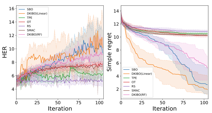 Diagram showing a visualisation of the DKIBO (Domain Knowledge Injection in Bayesian Search for New Materials) optimiser