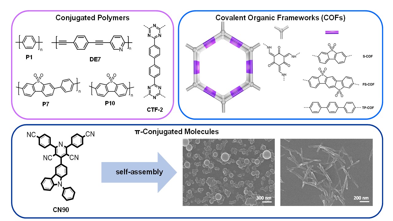 Diagrams showing a visualisation of the examples of different materials classes used to develop organic photocatalysts in the Cooper group