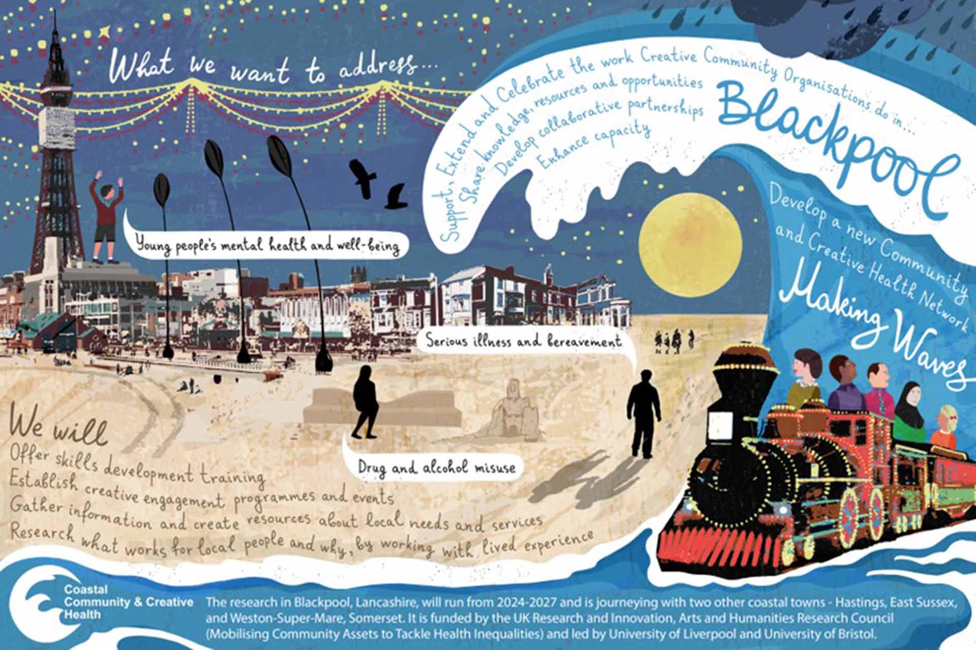 Avertising poster for Making Waves community project