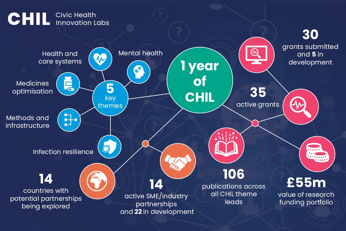 an infographic showing some key stats from the year