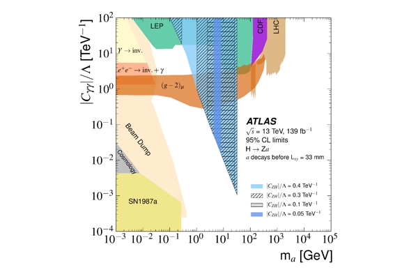CL exclusion contours limits-ATLAS