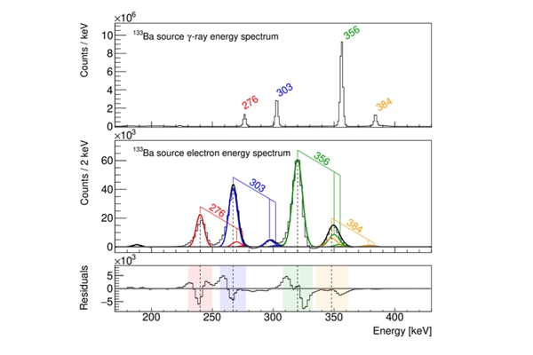 Spectrum