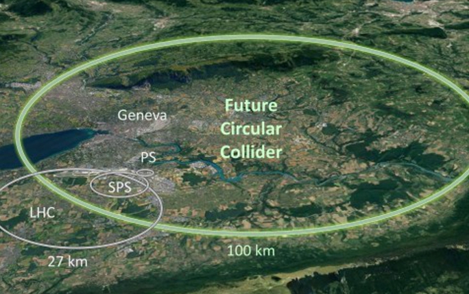Aerial view showing the current ring of the LHC (27km) and the proposed new 100km tunnel that could host different colliders modes (FCC-ee, FCC-hh, FCC-he).