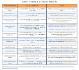 Student Route Visa Guide Chart - March 2025