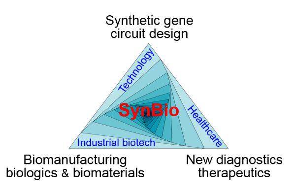 Synbio