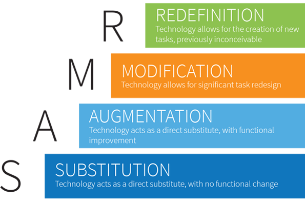 SAMR framework