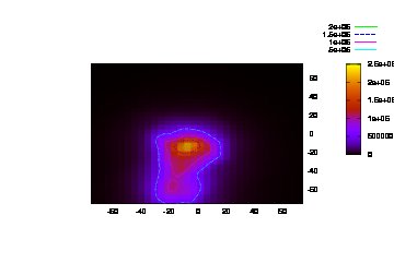 Magnetic energy distribution at the surface above the Ellan Vannin