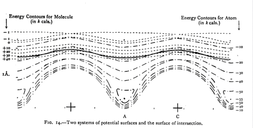 Lennard-Jones extended across surface