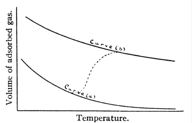 Schematic isobars