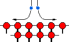 A Dissociating Molecule