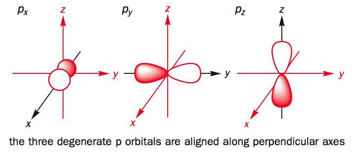 3 p orbitals