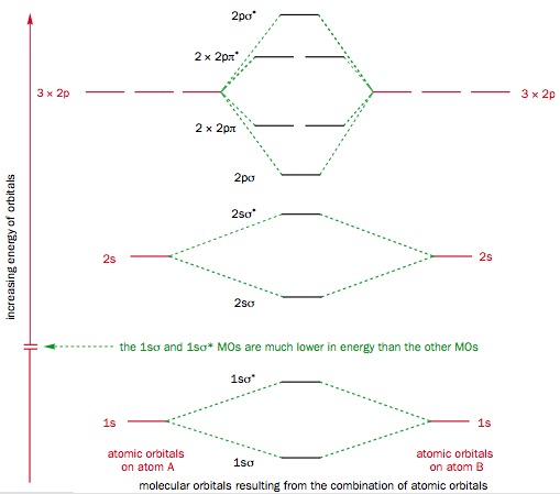 Fluorine Diagram